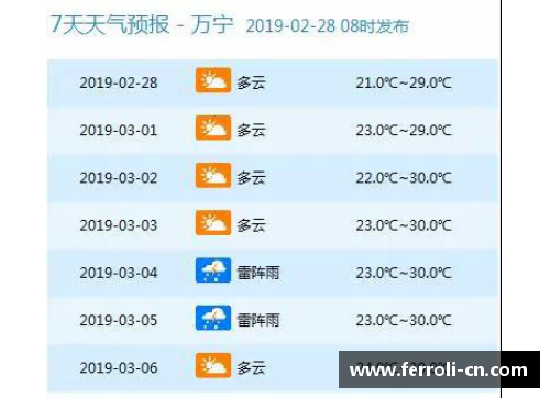 15vip太阳集团韩国注册球员：详细分析和未来趋势 - 副本